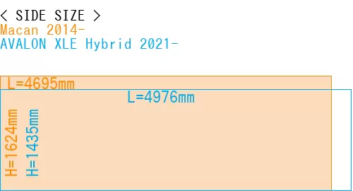 #Macan 2014- + AVALON XLE Hybrid 2021-